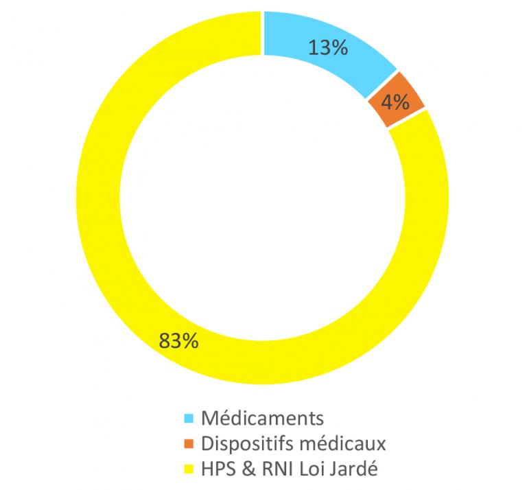 Etudes à promotion interne