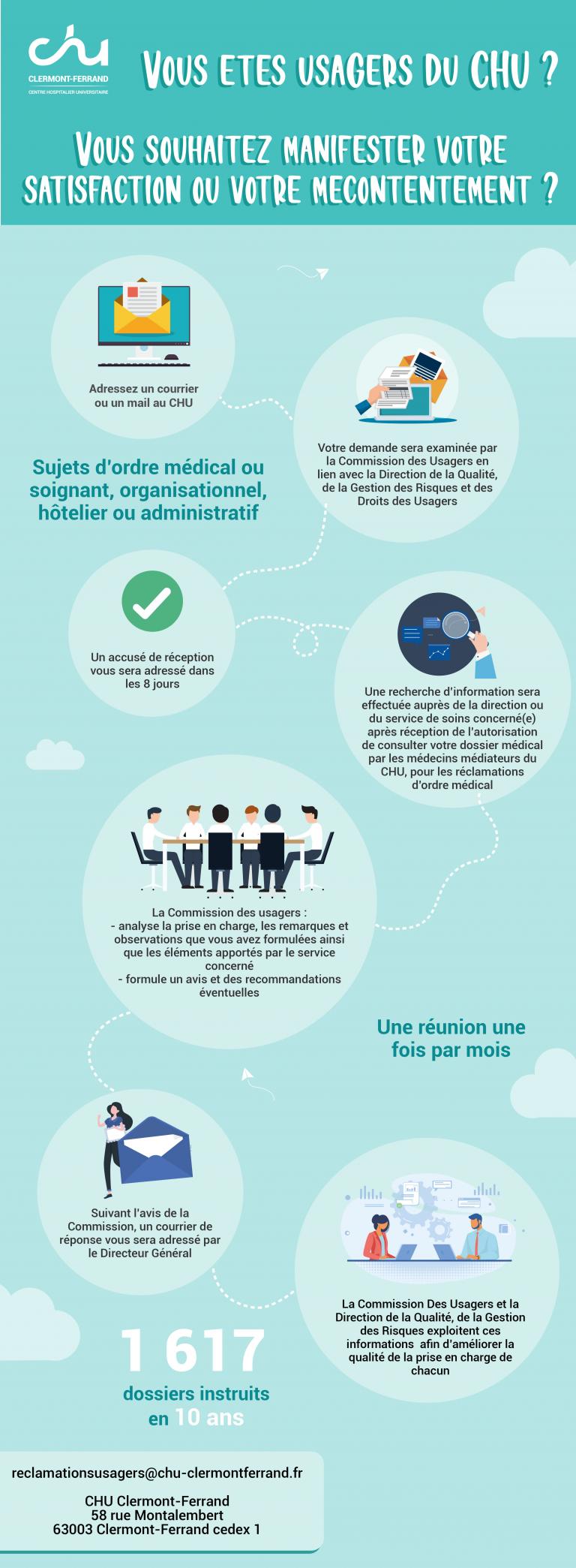 Traitement réclamations usagers Traitement réclamations usagers