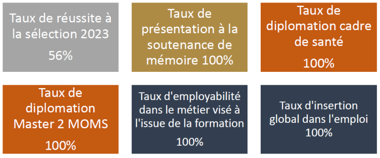 INDICATEURS IFCS 23 - 24