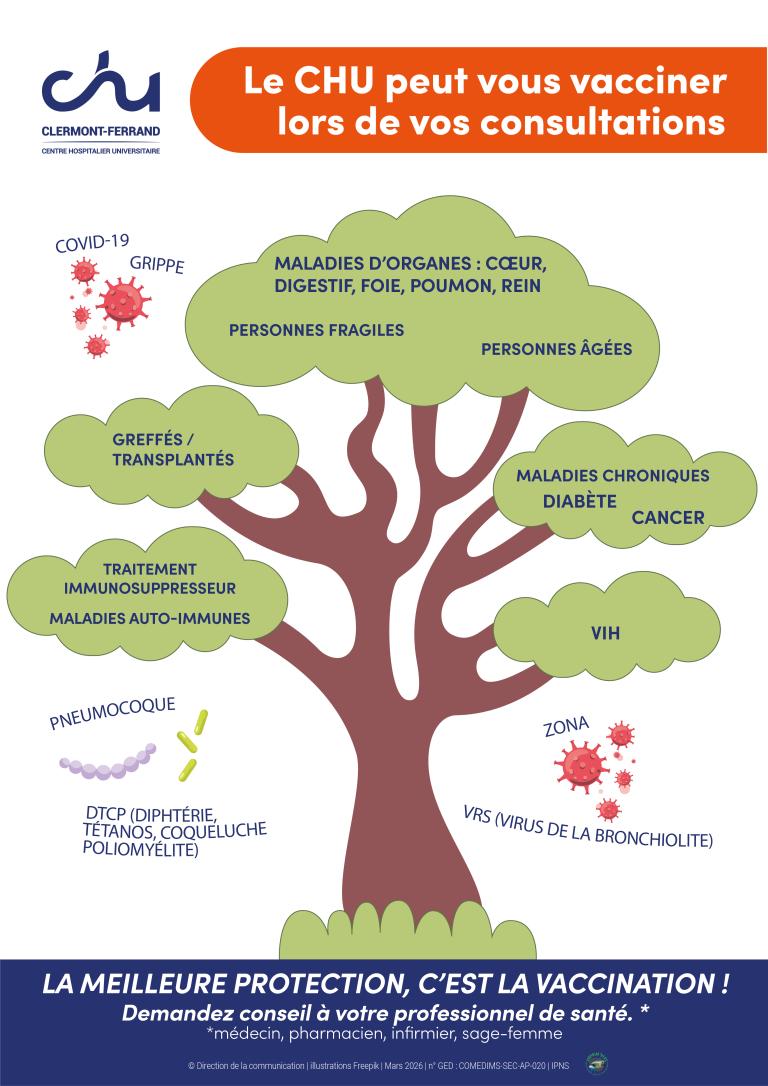 Le CHU peut vous vacciner lors de vos consultations